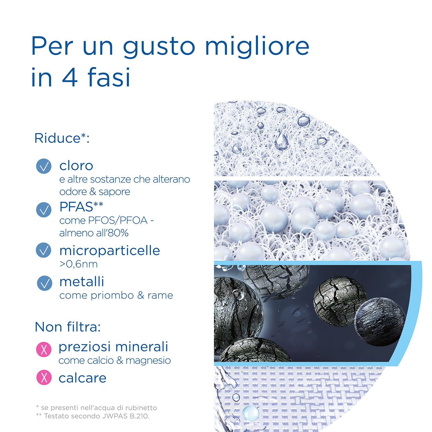 BRITA - Sistema Filtrante Acqua On Tap V con 1x filtro incluso - per acqua priva di batteri al 99,99%