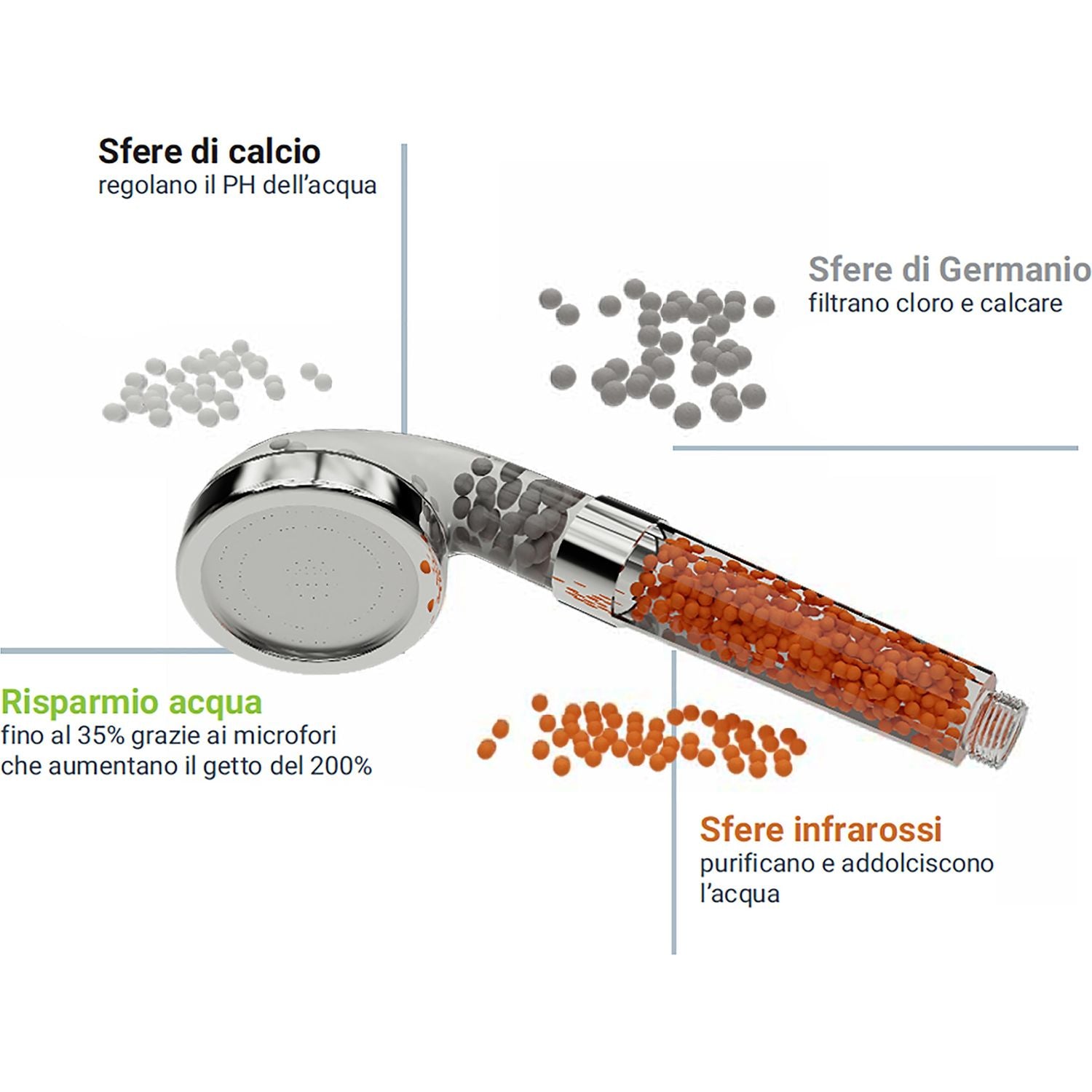 IDRO BRIC - Doccetta Relax in Abs 1 getto con Sali Minerali - diametro 8 cm